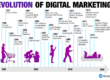 evolution digital marketing history internet infographic image picture online google winson media jasawebmalang.com